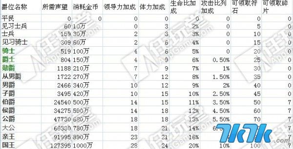 统正在 第32页