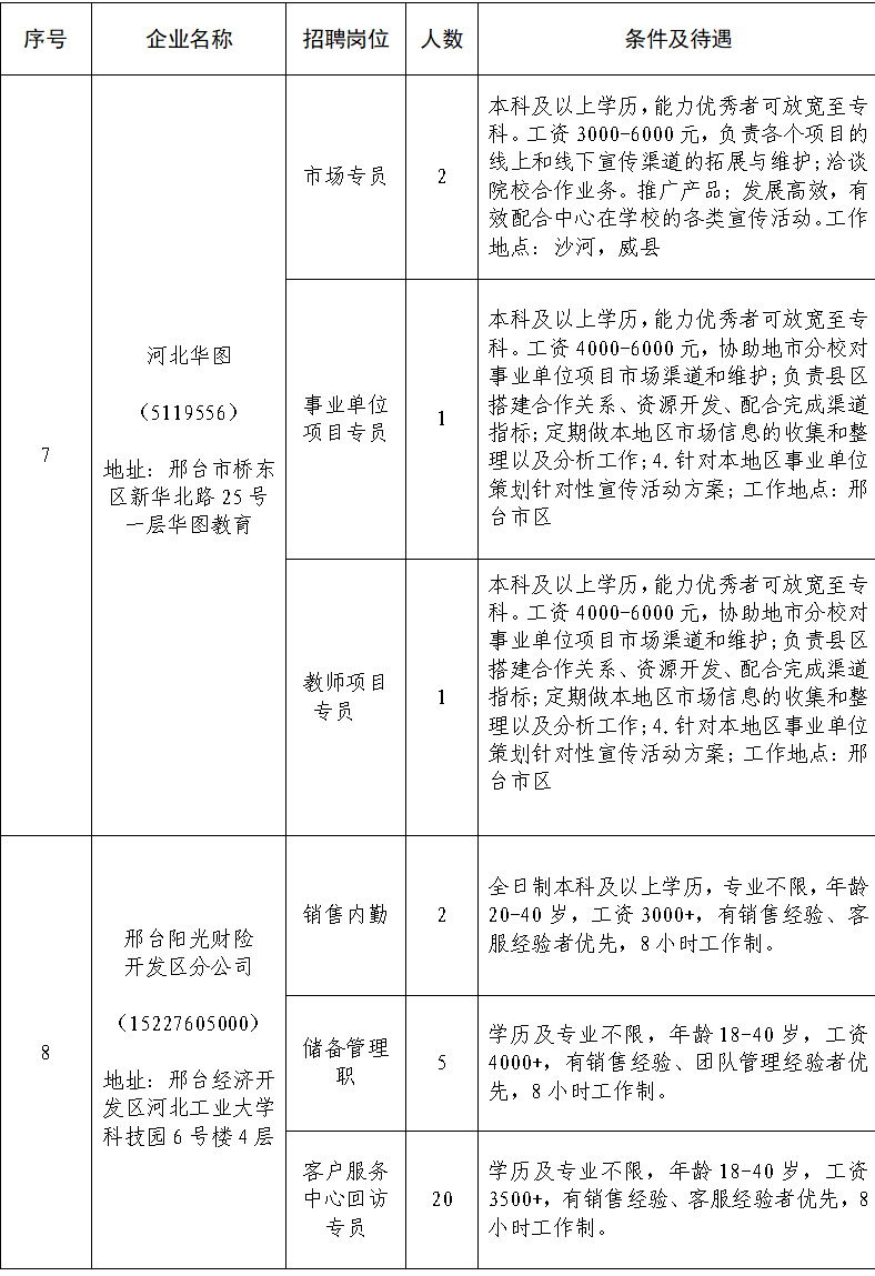 小兰开发区招聘动态更新与人才吸引力深度探讨