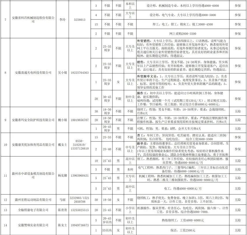 全椒开发区最新招聘表揭晓，职位展望与未来发展动态