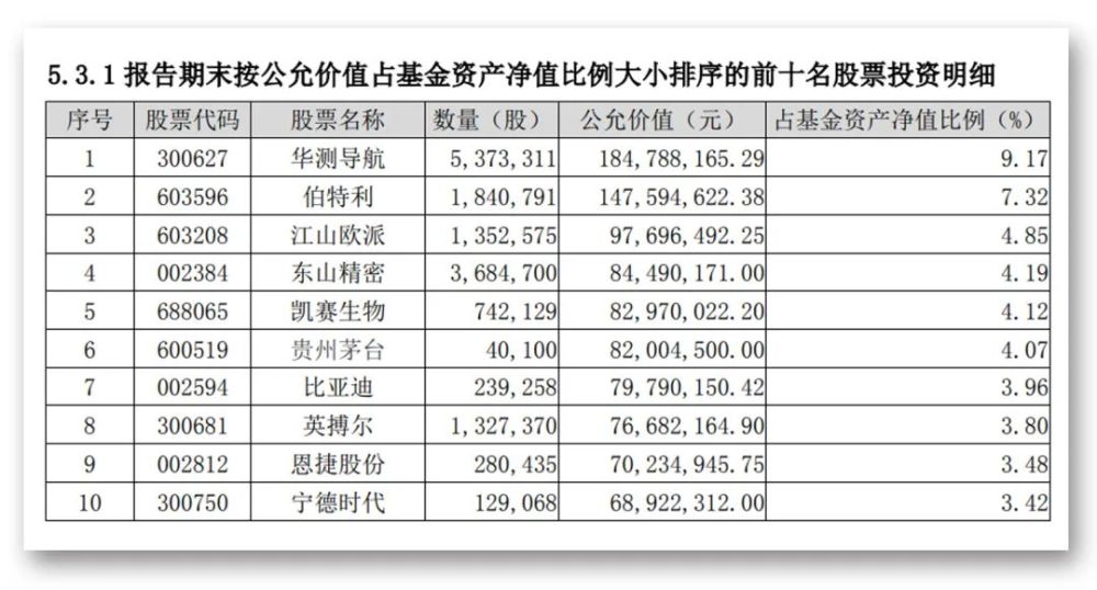 体育赛事策划 第234页