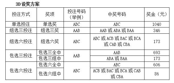 2021澳门天天开彩,广泛的解释落实支持计划_3DM36.30.79