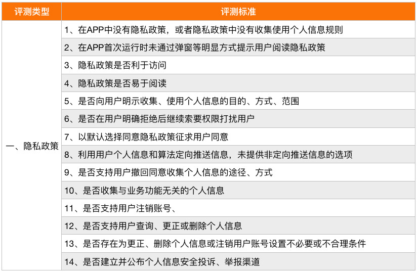 2024新奥精准资料免费大全,专业说明评估_Superior97.16