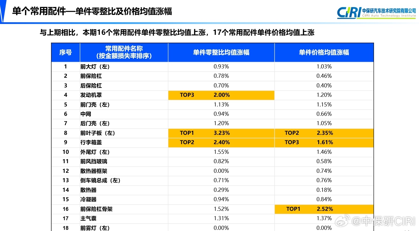 一肖一码100%,前沿解答解释定义_iPad83.363