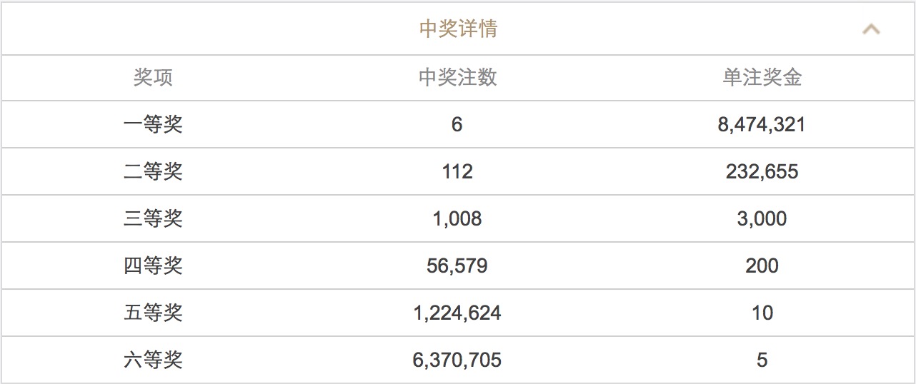 新澳今晚六给彩开奖结果,最新答案解释落实_轻量版2.282