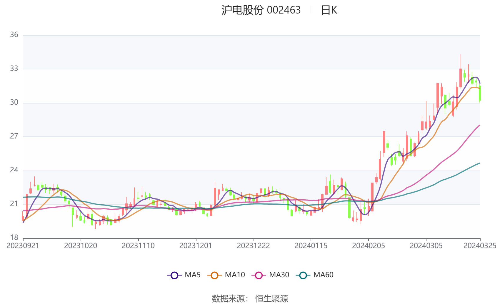 2024新澳历史开奖记录香港开,科学基础解析说明_tShop25.159