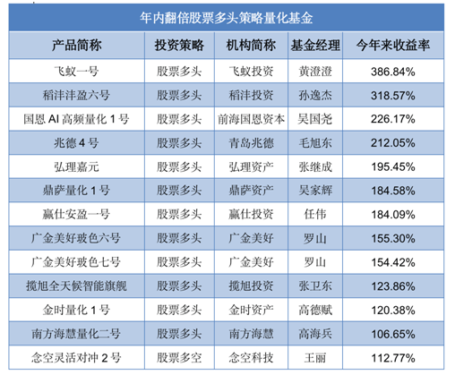 2024澳门特马今晚开奖号码图,深入数据应用解析_粉丝款95.296