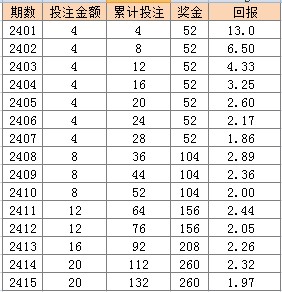 2024新澳门天天彩资料大全,适用实施计划_理财版67.109