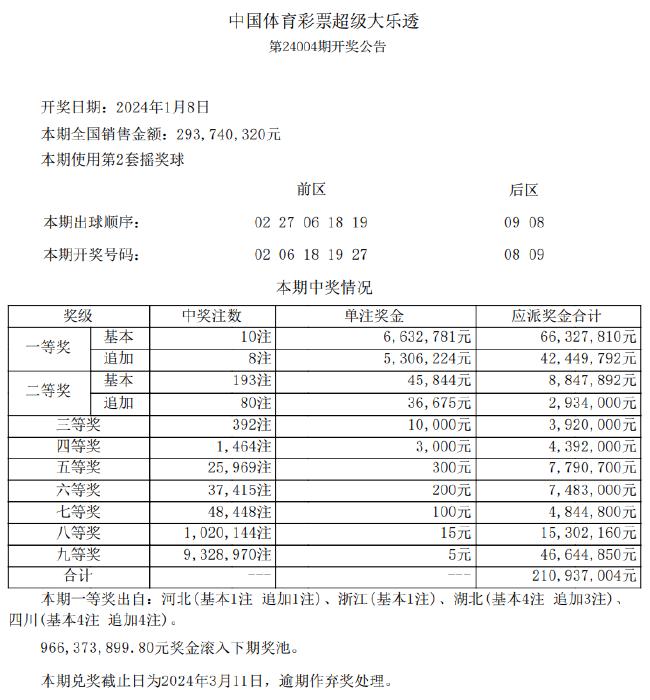 新澳六开奖结果资料查询,数据驱动分析决策_GM版87.362