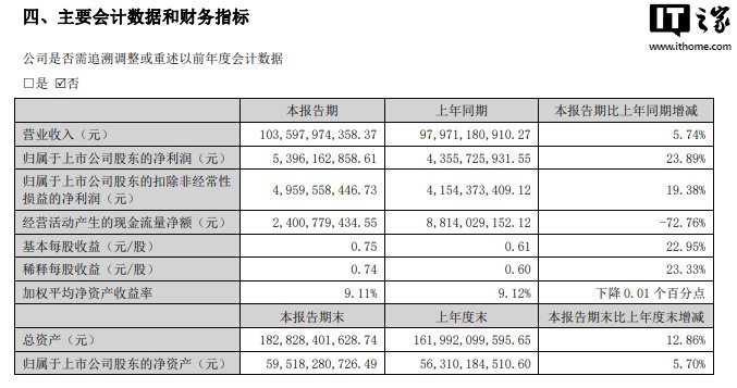 香港正版二四六天天开奖结果,确保问题说明_ChromeOS89.67