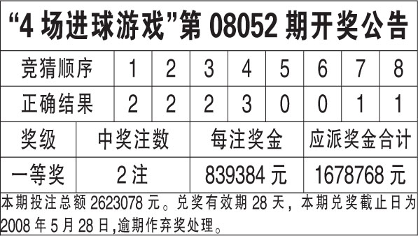 2024年香港6合开奖结果+开奖记录,综合计划评估说明_WearOS86.435