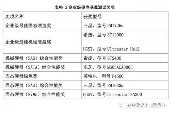 体育赛事策划 第204页