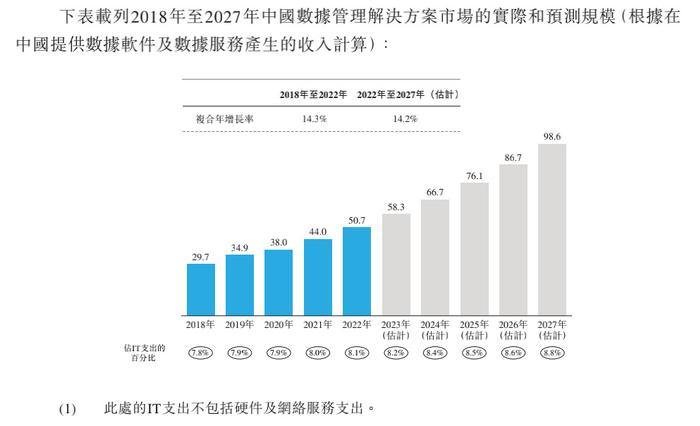 体育保障组织 第197页