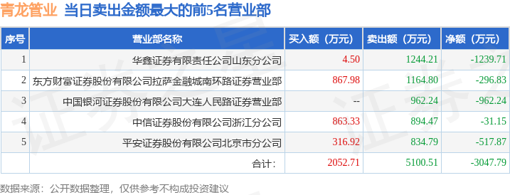 高效 第29页