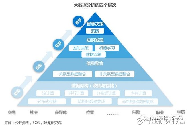 2024新澳精准资料免费提供下载,实地数据评估解析_PalmOS65.85