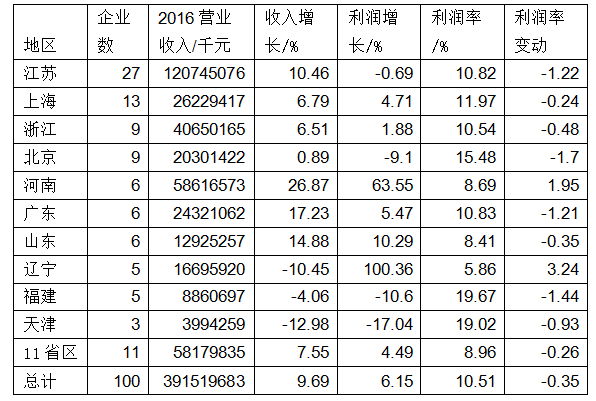 澳门一肖中100%期期准揭秘,动态评估说明_nShop78.586