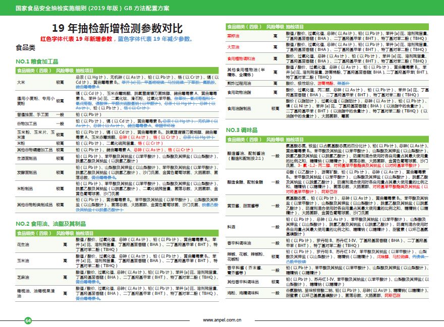 新澳天天开奖免费资料大全最新,全面理解执行计划_专业版150.205