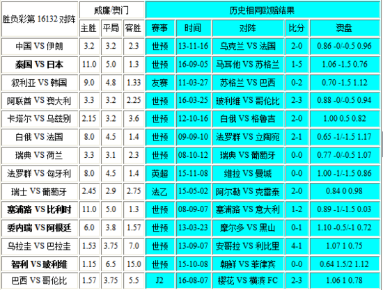 澳门彩开奖结果2024开奖记录,可靠性方案设计_Advance17.998