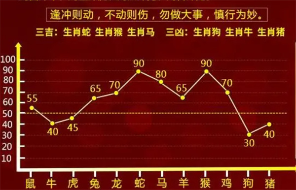 最准一肖一码100%噢,全面数据解释定义_3DM61.80