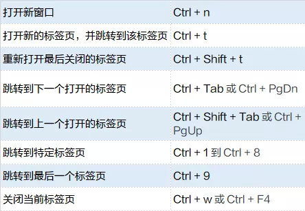 体育保障组织 第185页