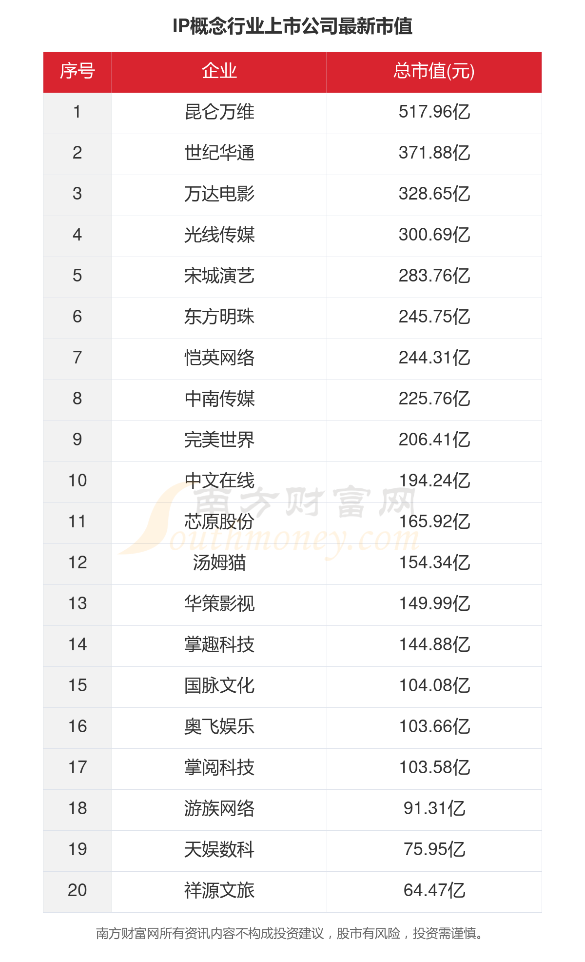 体育文化 第192页