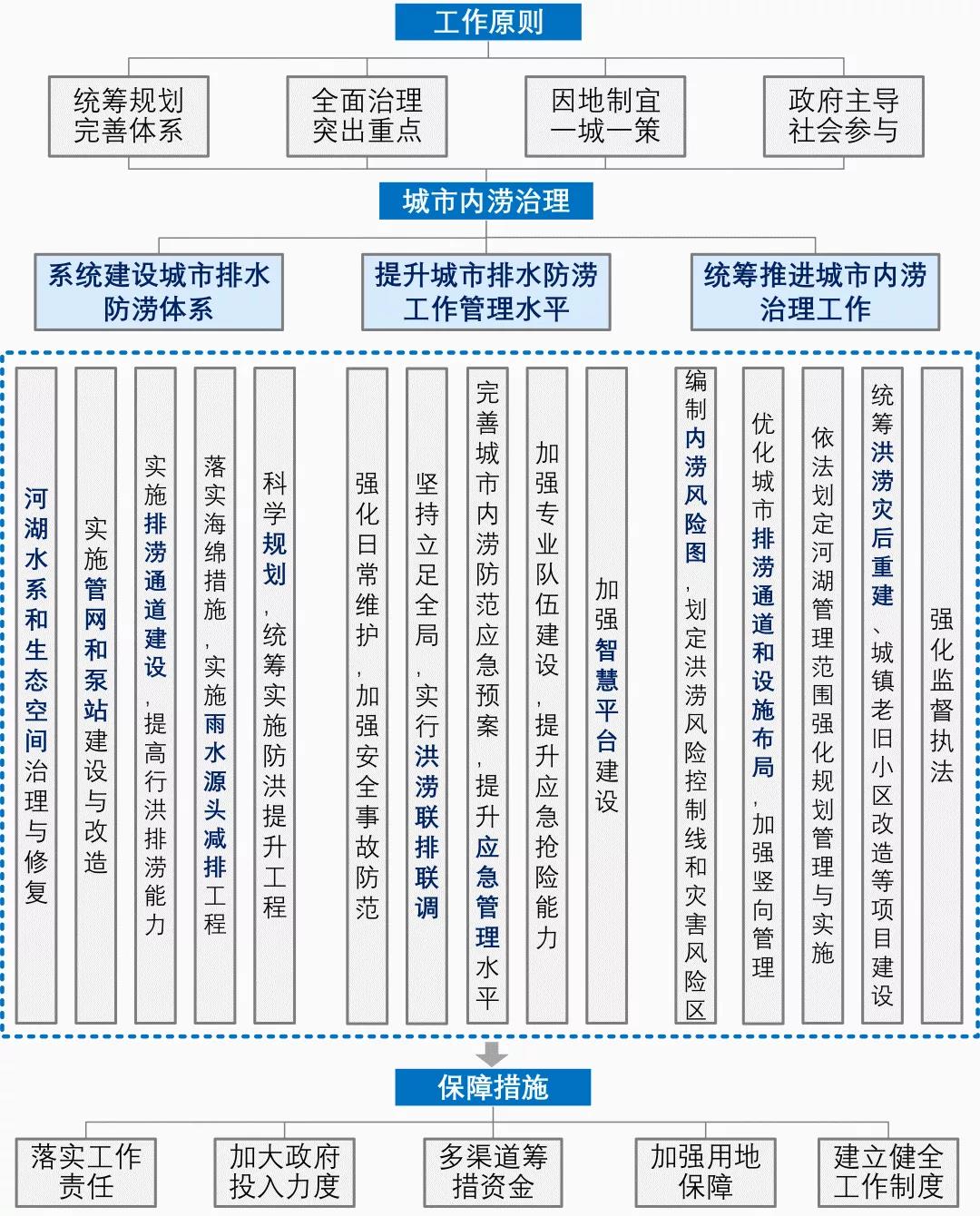 澳门今晚必中一肖一码90—20,快速实施解答策略_特别款64.13