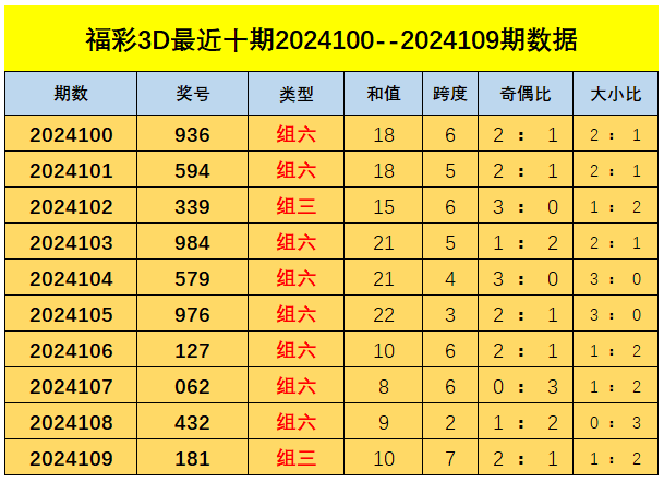 体育竞赛组织 第184页