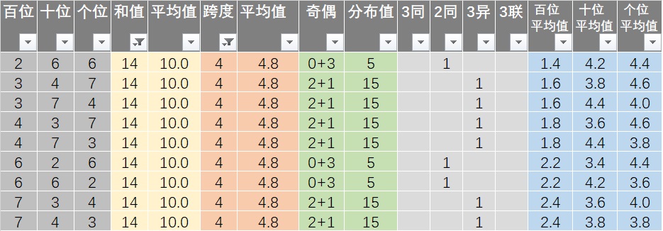 新澳天天彩资料,数据解析支持策略_基础版23.887