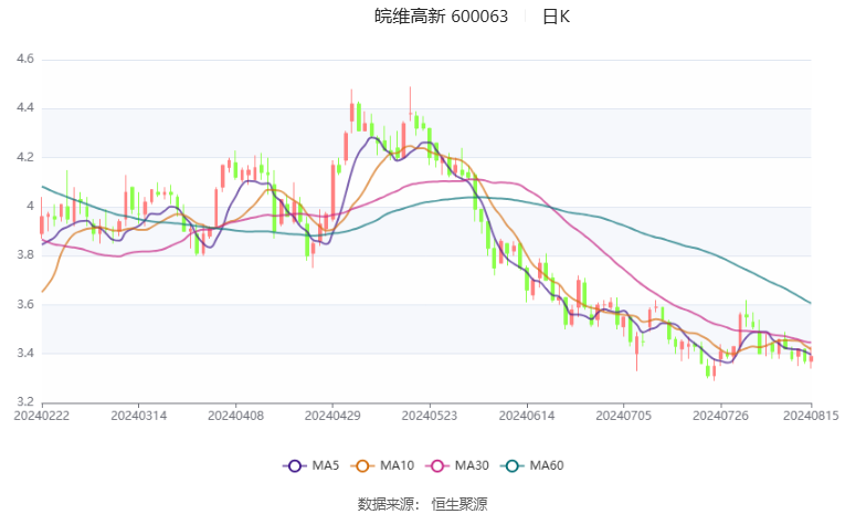 新澳门开奖结果2024,全面理解计划_pro94.693