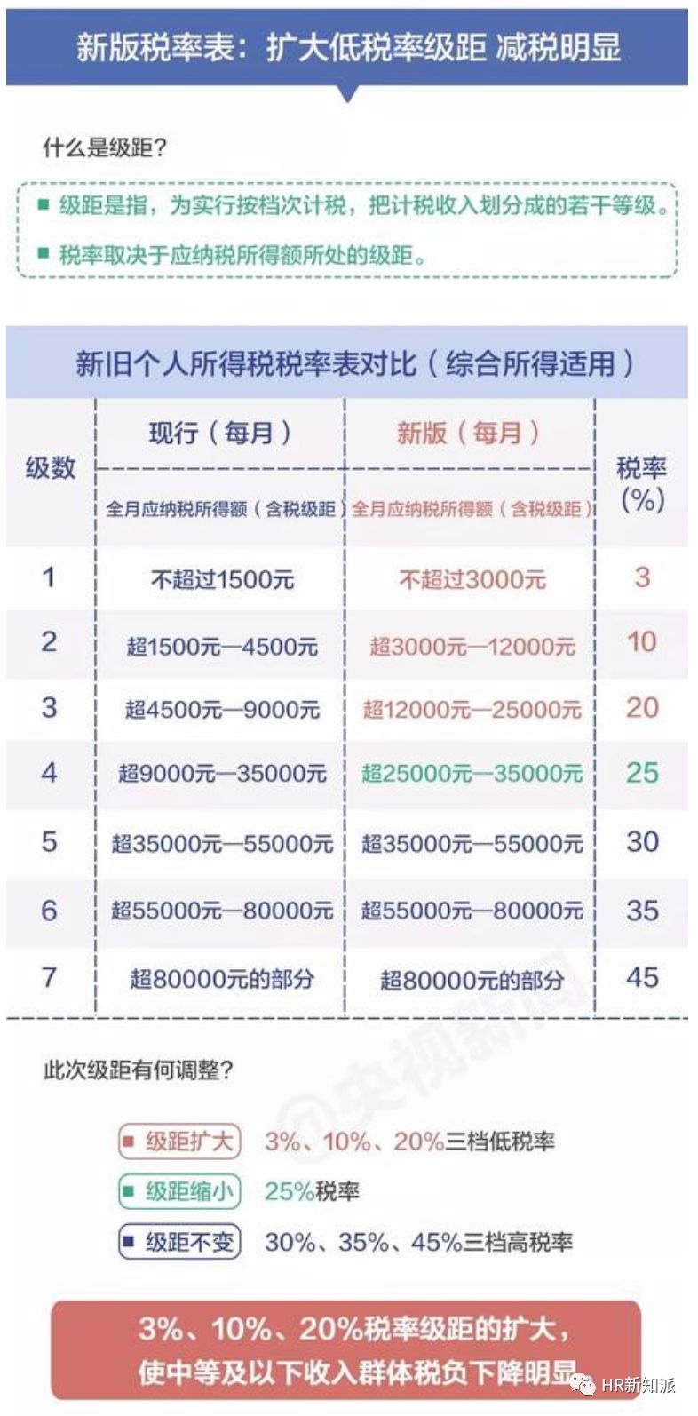 新澳最准资料免费提供,决策资料解释落实_Tablet80.677