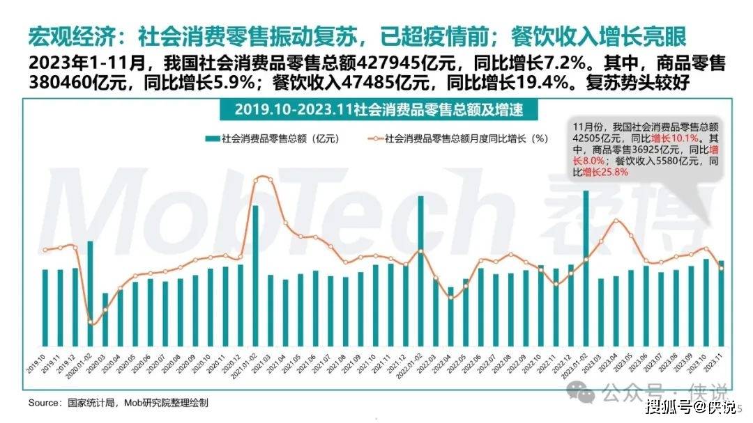 体育保障组织 第170页