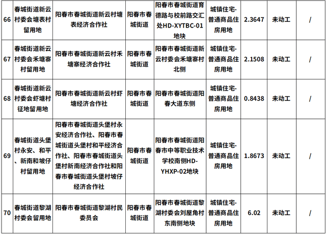 苗池在 第27页