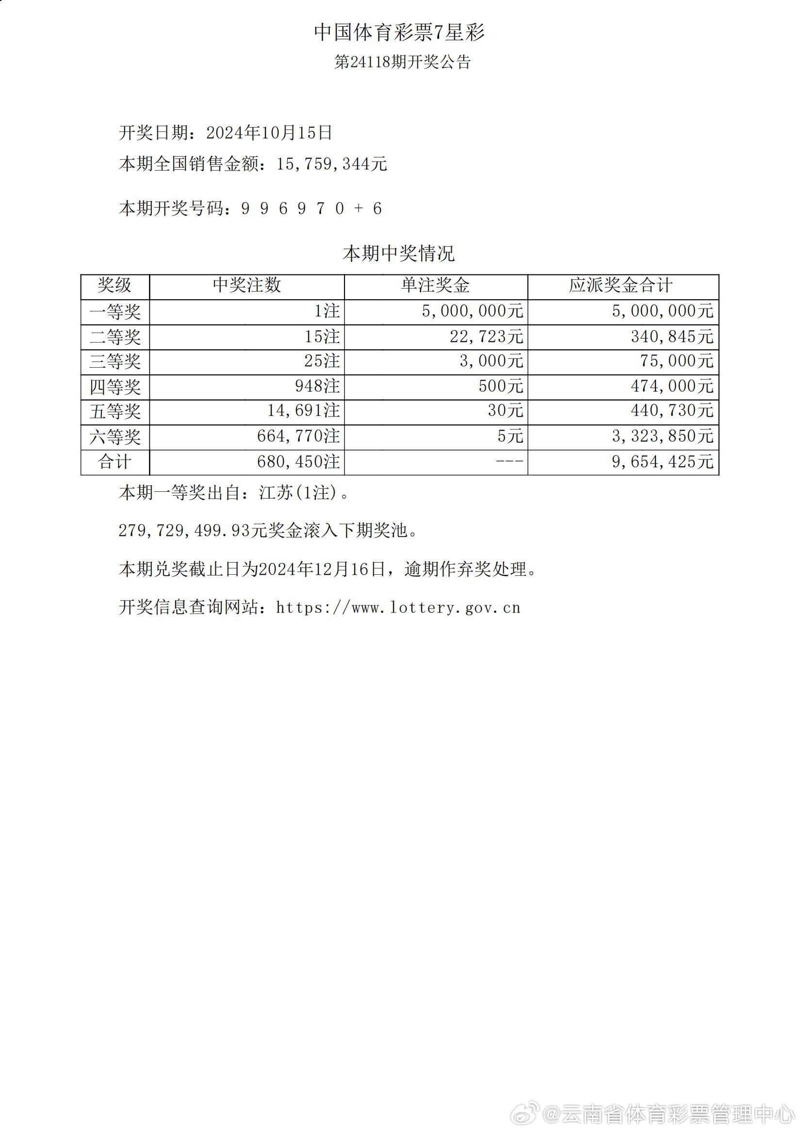 7777788888开奖结果,全面应用分析数据_SE版72.849