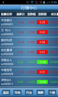 股市行情最新消息今天大跌原因,国产化作答解释落实_win305.210