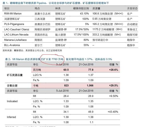 2024新澳原料免费大全,国产化作答解释落实_W72.269