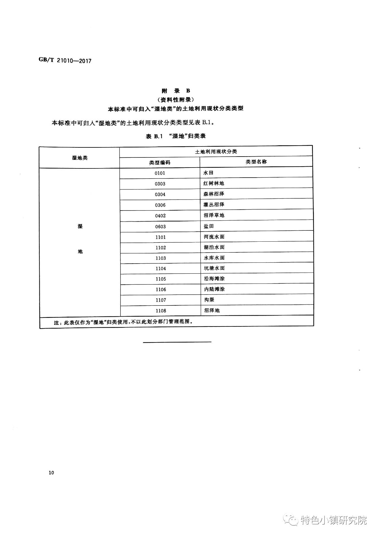 最新土地分类国家标准实施及其深远影响