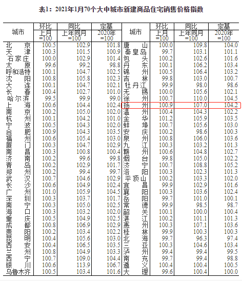 江苏扬中最新楼盘房价走势与市场洞察分析