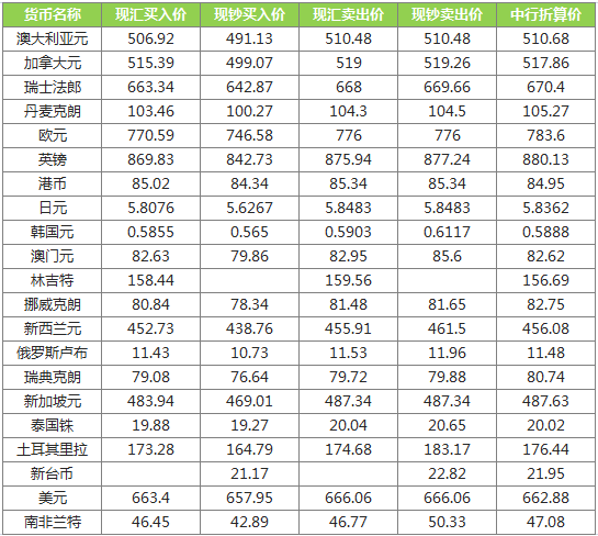 中行最新外汇牌价表深度解读及其影响分析
