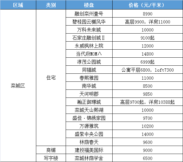 杨凌人才公寓最新房价报告