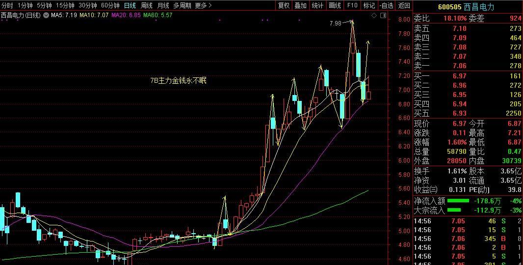 西昌电力股票最新消息深度解读与分析