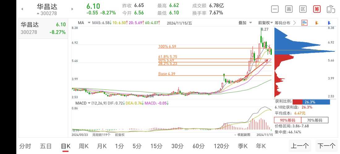 华昌达重组最新消息深度解读与分析