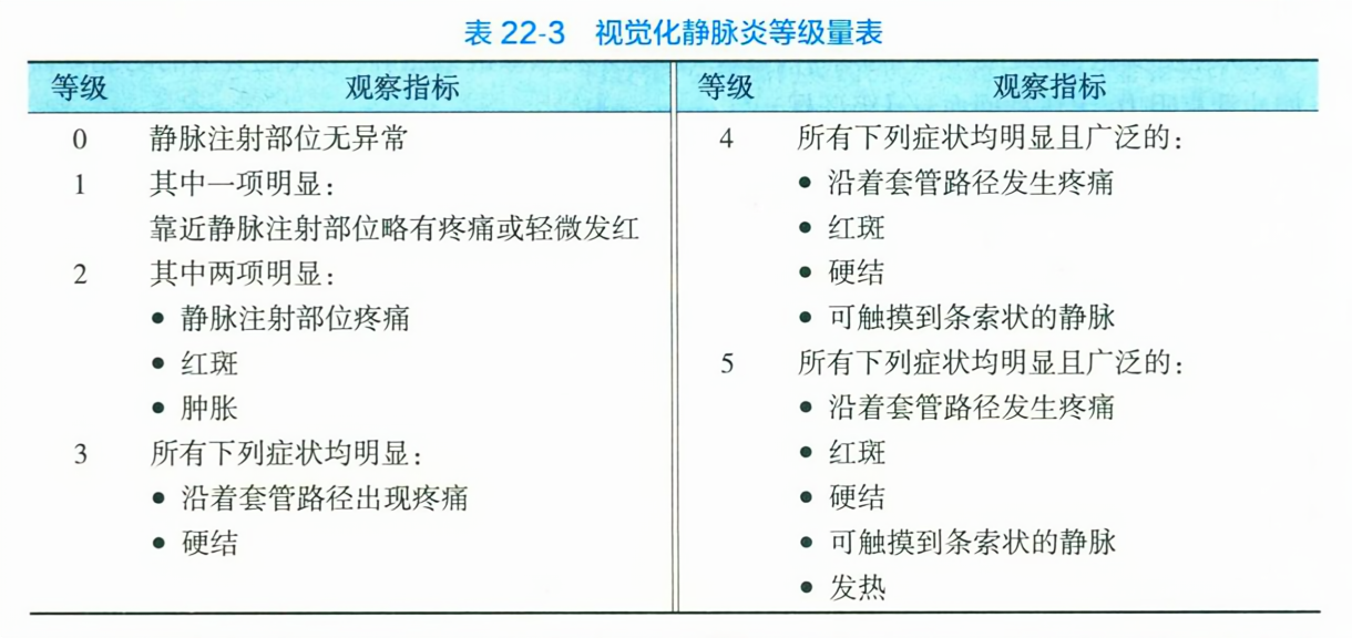 静脉炎分级标准最新版详解及应用实践