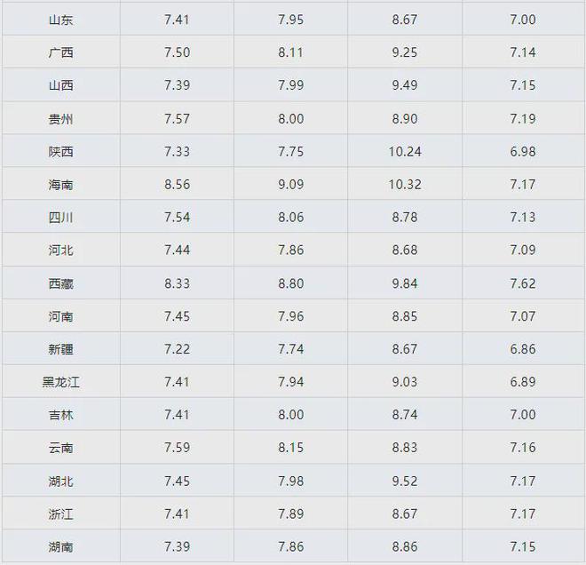 今日国际原油价格的最新走势动态分析