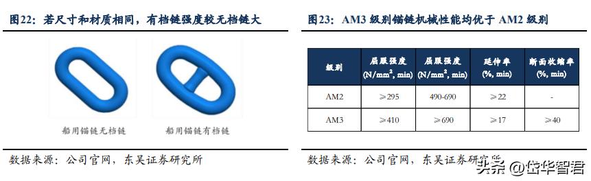 亚星锚链股票最新消息全面解析