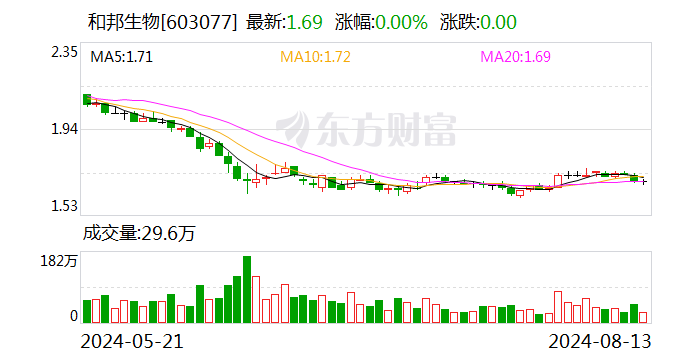 和邦生物股票最新消息全面解读