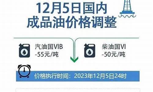 油价调整最新消息，市场走势分析、影响及未来展望（10月版）