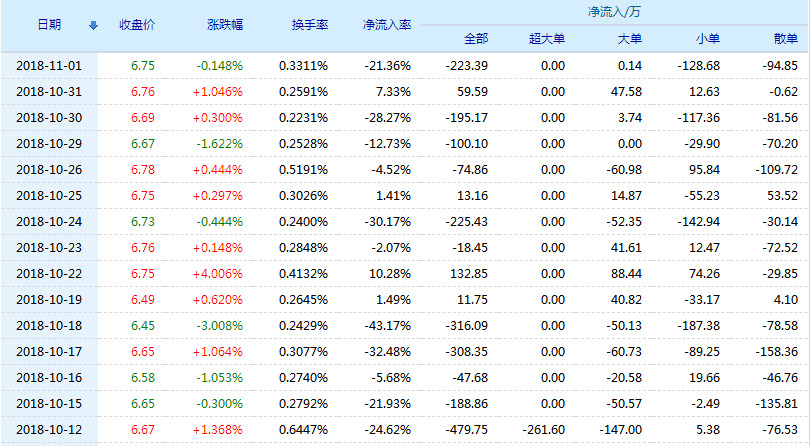 长春经开区股票最新消息全面解析