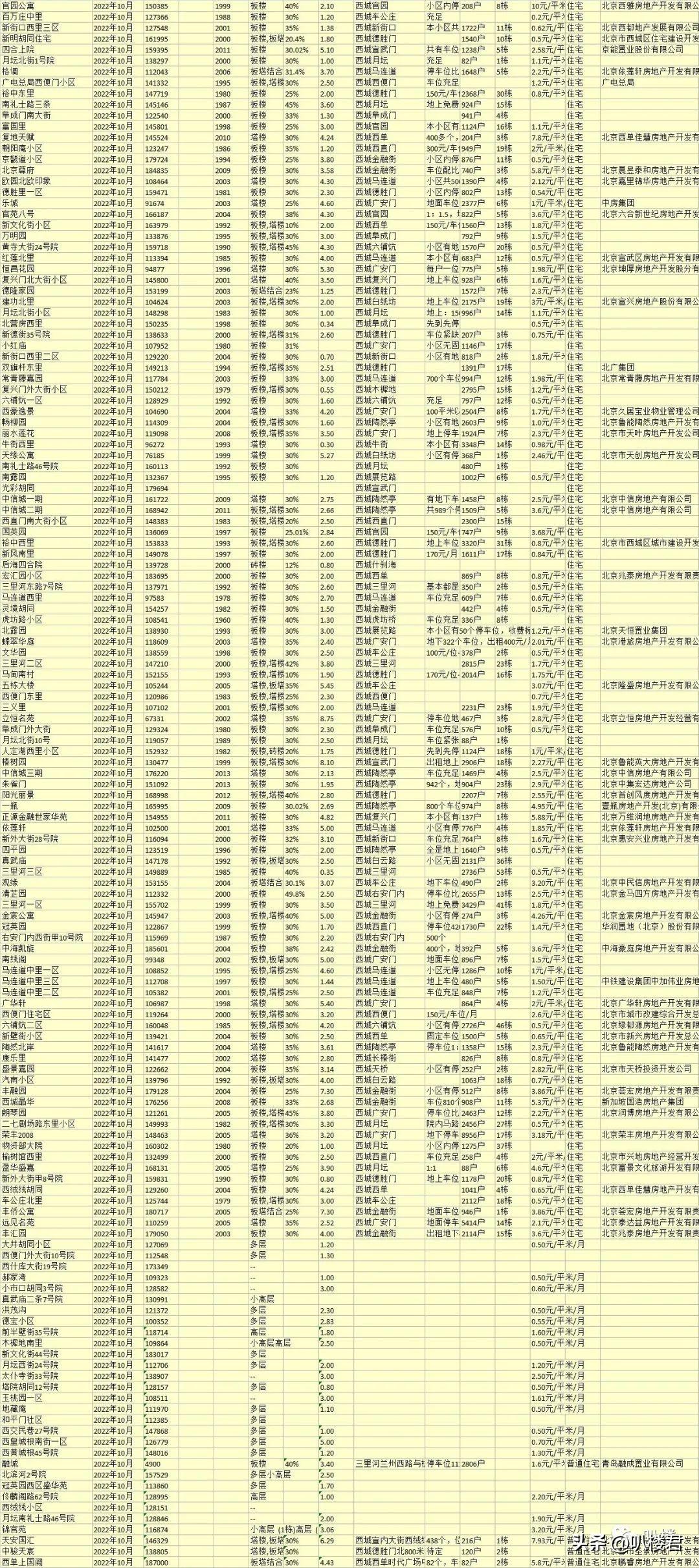 Excel最新版本官方下载攻略