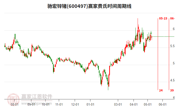 驰宏锌锗股票最新消息深度解读