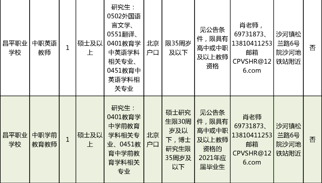 红塔区级公路维护监理事业单位招聘启事