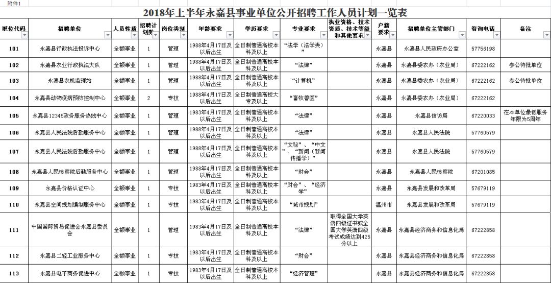 玄武区级公路维护监理事业单位招聘公告